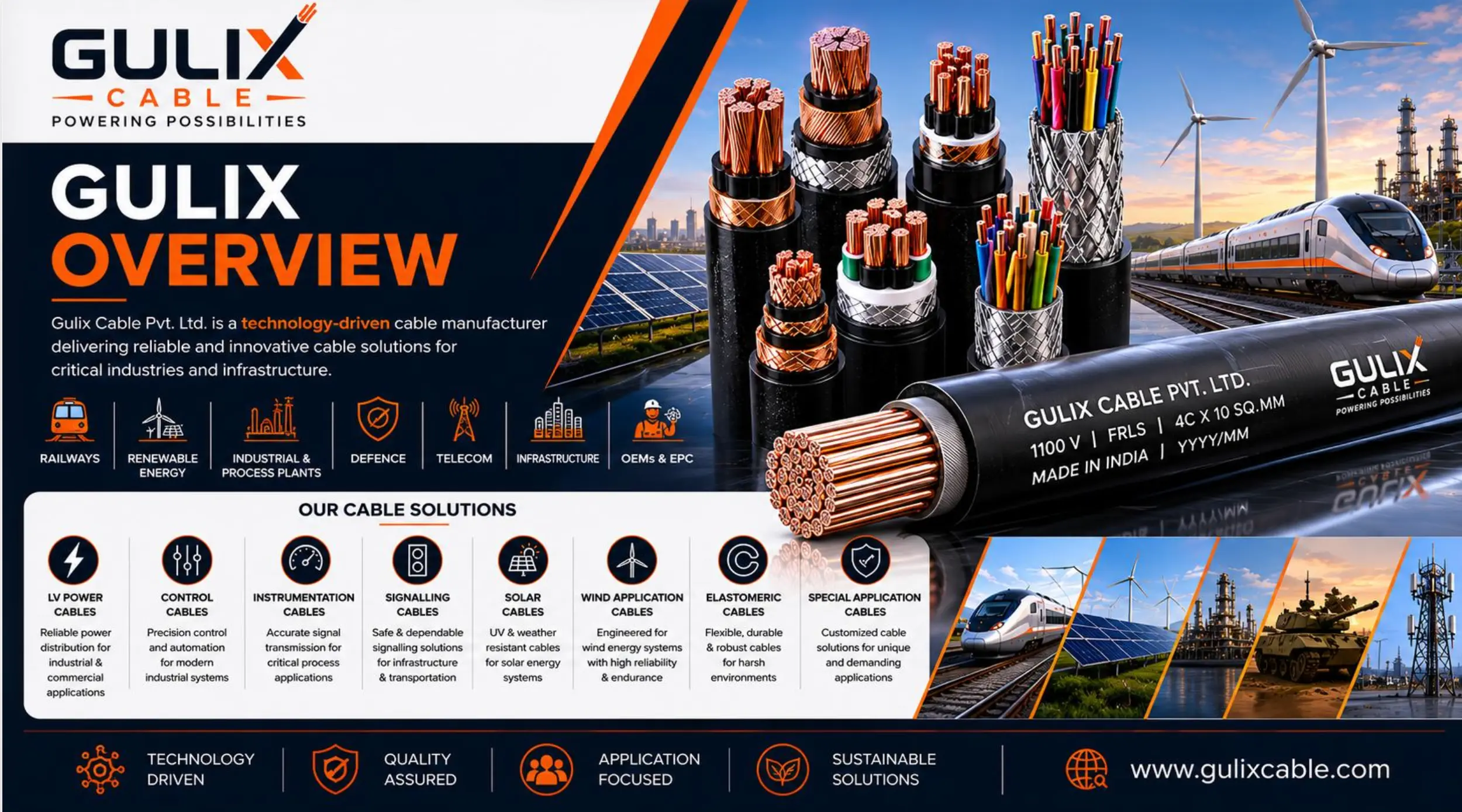 Gulix Cable Corporate Presentation